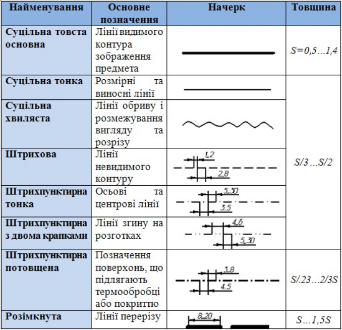 На какое расстояние выводится за контур изображения штрихпунктирная линия